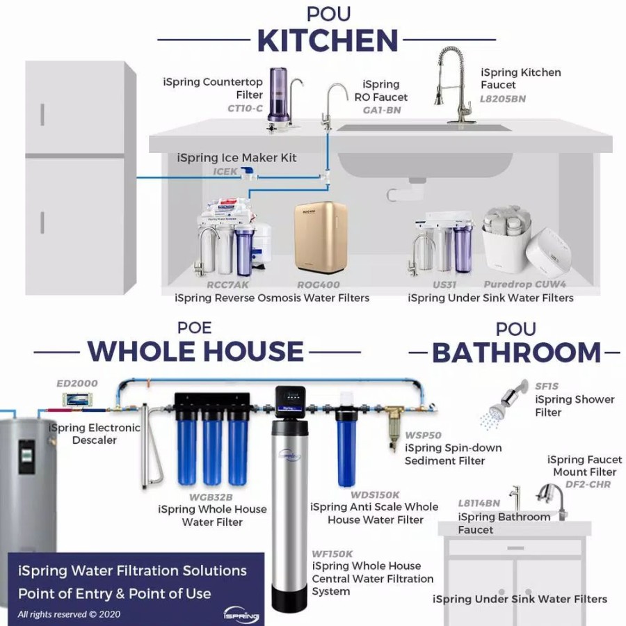 Water Filters * | Water Filtration Systems Ispring Maximum Performance Under Sink Reverse Osmosis Water Filtration System With Booster Pump And Alkaline Filter
