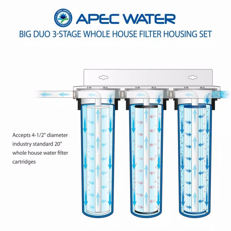 Water Filters * | Water Filter Parts Apec Water Systems 3-Stage 20 Whole House Big Blue Housing Set