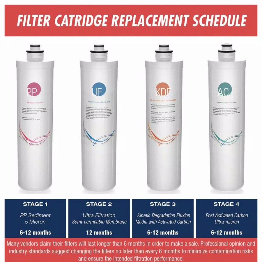 Water Filters * | Replacement Water Filters Ispring Quick-Change Inline Kdf/Carbon Filter Fitts Cu-A4