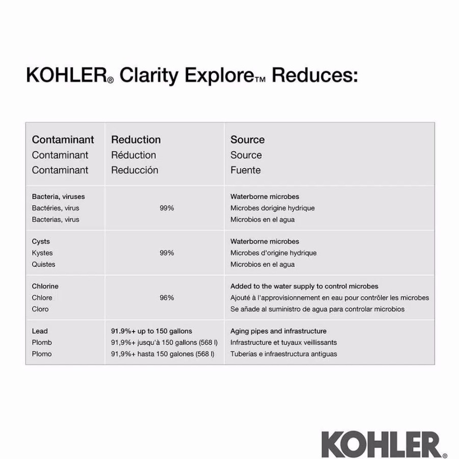 Water Filters * | Water Filtration Systems Kohler Clarity Explore Recreational Water Filter Cartridge System In Charcoal Ombre