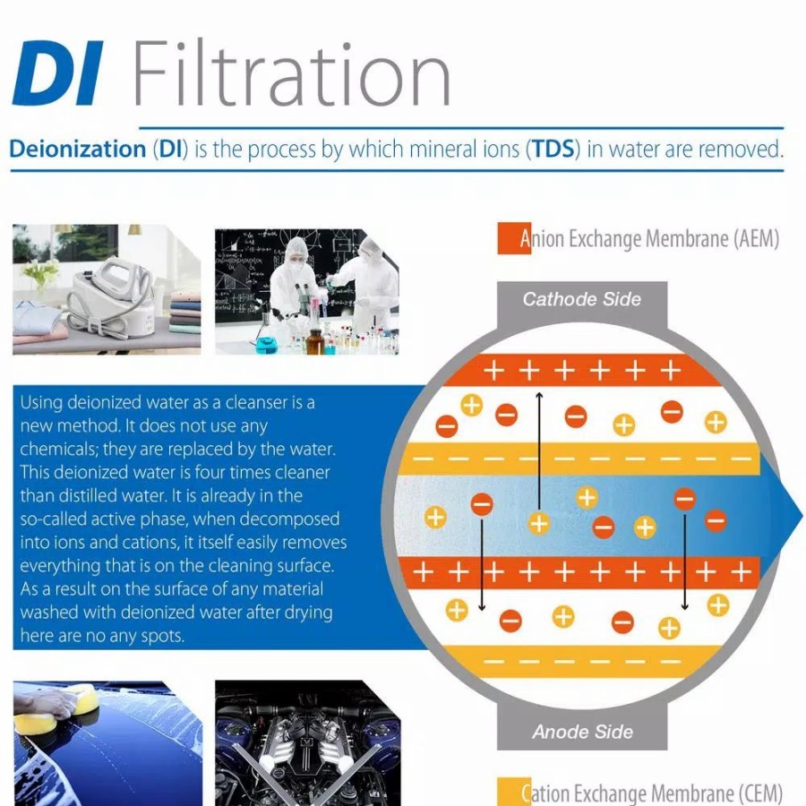 Water Filters * | Water Filtration Systems Ispring Littlewell 6-Stage De-Ionization Reverse Osmosis 1-Year Replacement Filter Set