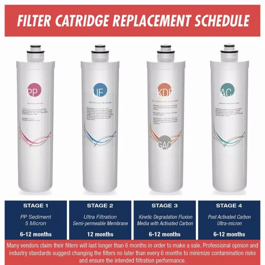 Water Filters * | Water Filtration Systems Ispring 123Filter Cu-A4 Ultra Filtration 6-Month Replacement Pack
