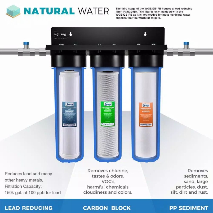 Water Filters * | Replacement Water Filters Ispring 3-Stage 20 In. Whole House 3-Piece Replacement Filter Pack Fits Wgb32B-Pb