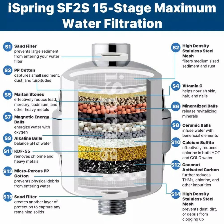 Water Filters * | Showerhead Filters Ispring 15-Stage High Output Universal Shower Filter Water Filtration System With Replaceable Cartridge In Chrome