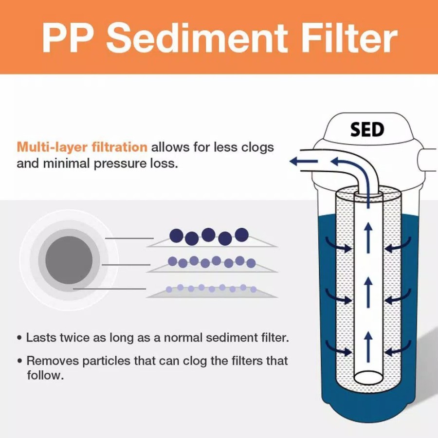 Water Filters * | Replacement Water Filters Ispring 1-Micron 10-Inch By 2.5-Inch Sediment Filter, 50-Pack