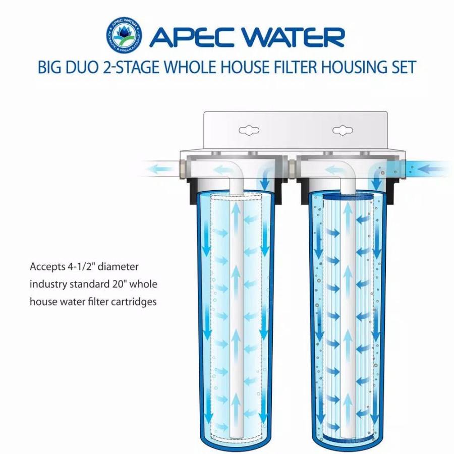 Water Filters * | Water Filter Parts Apec Water Systems 2-Stage 20 Whole House Big Blue Housing Set