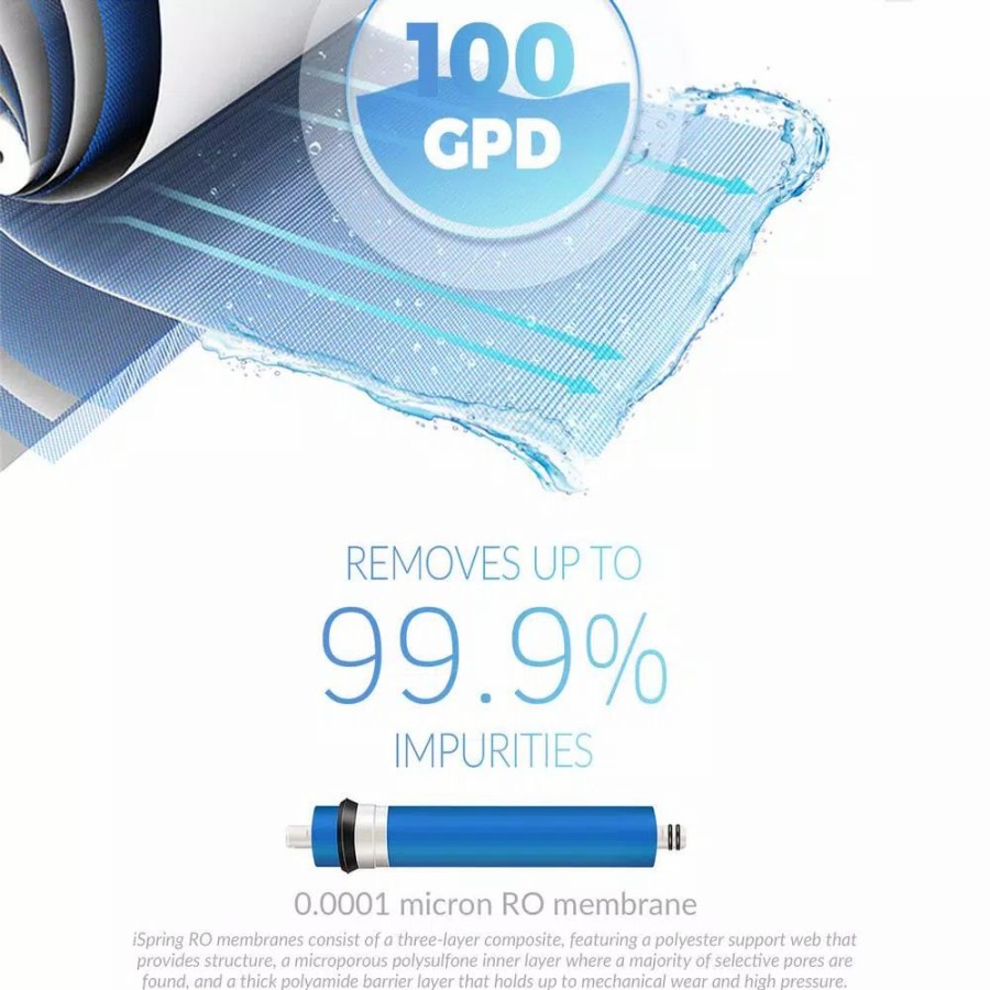 Water Filters * | Water Filtration Systems Ispring 6-Stage Under Sink Reverse Osmosis Drinking Water Filtration System With Booster Pump And Uv Filter, 100Gpd