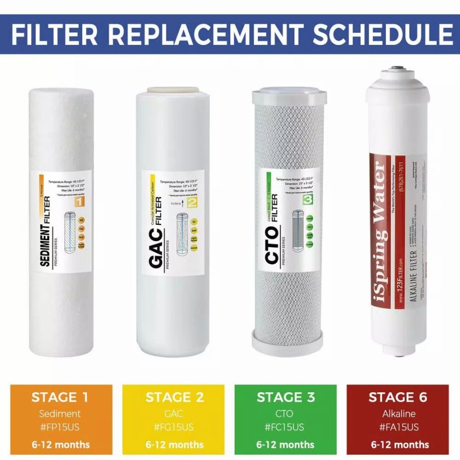 Water Filters * | Water Filtration Systems Ispring 6-Stage Reverse Osmosis Ro System 6-Month Replacement Water Filter Cartridge Pack, Sediment, Cto, Gac, Alkaline
