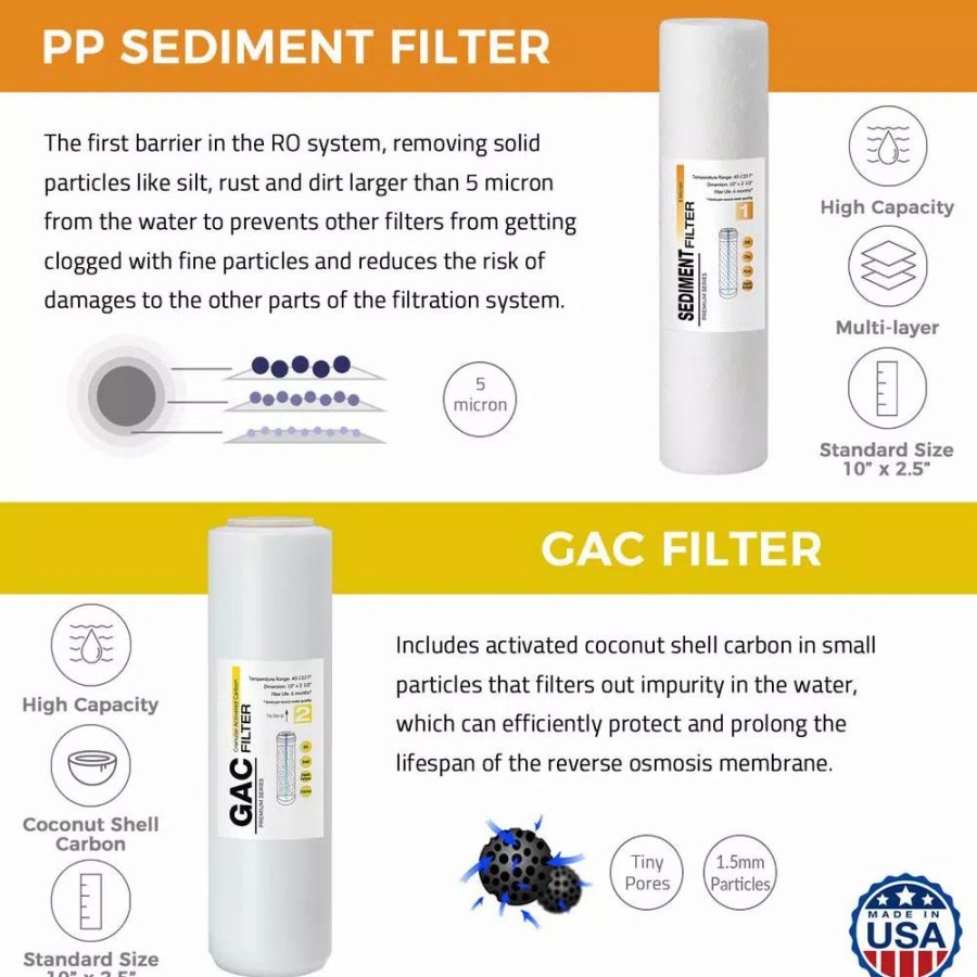 Water Filters * | Water Filtration Systems Ispring Ro System 6-Month Supply Replacement Water Filter Cartridges Pack Of 4 Filters, Sediment, Cto, Gac And Post-Carbon
