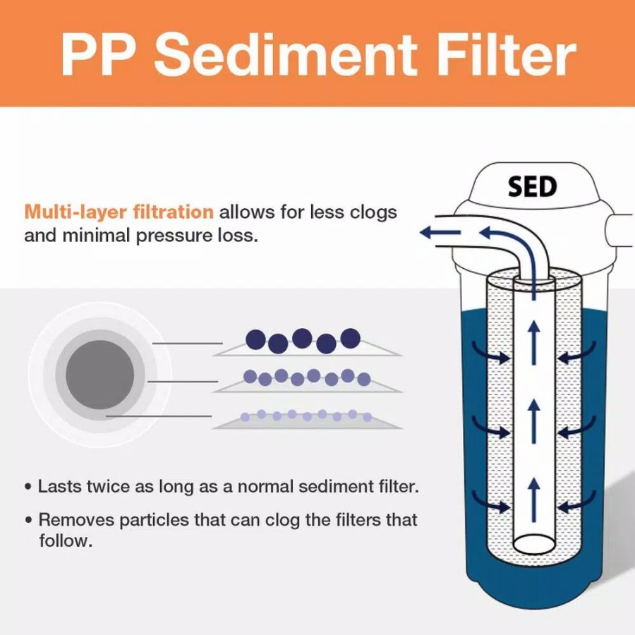 Water Filters * | Water Filtration Systems Ispring Littlewell 5-Micron 2.5 In. X 10 In. 4-Layer Gradient Sediment Filter Cartridges (25-Pack)