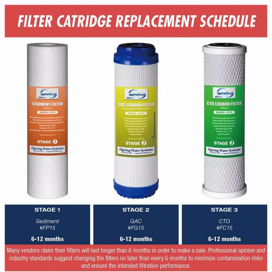 Water Filters * | Water Filtration Systems Ispring Littlewell 10 In. X 2.5 In. Standard Replacement Filter Set