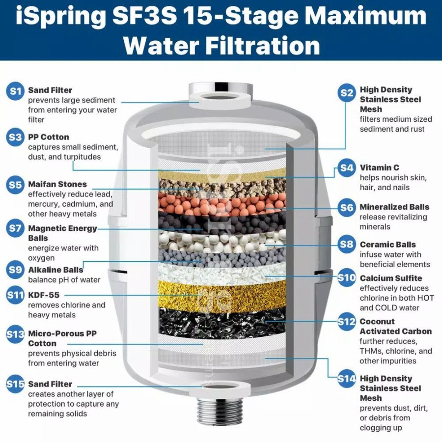 Water Filters * | Showerhead Filters Ispring 15-Stage High Output Universal Shower Filter Water Filtration System With Replaceable Cartridge In Chrome