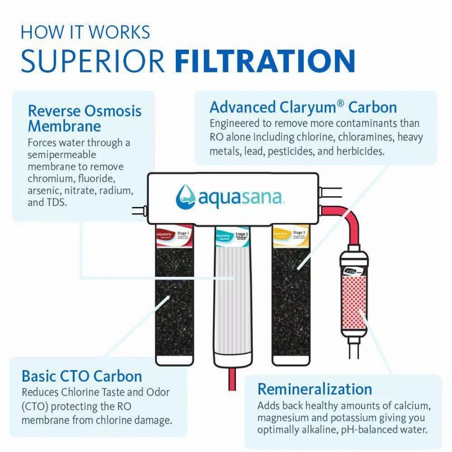 Water Filters * | Water Filtration Systems Aquasana Optimh2O Reverse Osmosis Claryum Under-Counter Water Filtration System With Oil-Rubbed Bronze Faucet