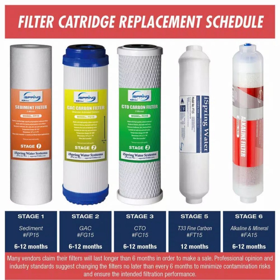 Water Filters * | Water Filtration Systems Ispring 1-Year Replacement Supply Filter Cartridge Pack Set For 6-Stage Alkaline Mineral Reverse Osmosis Ro Systems