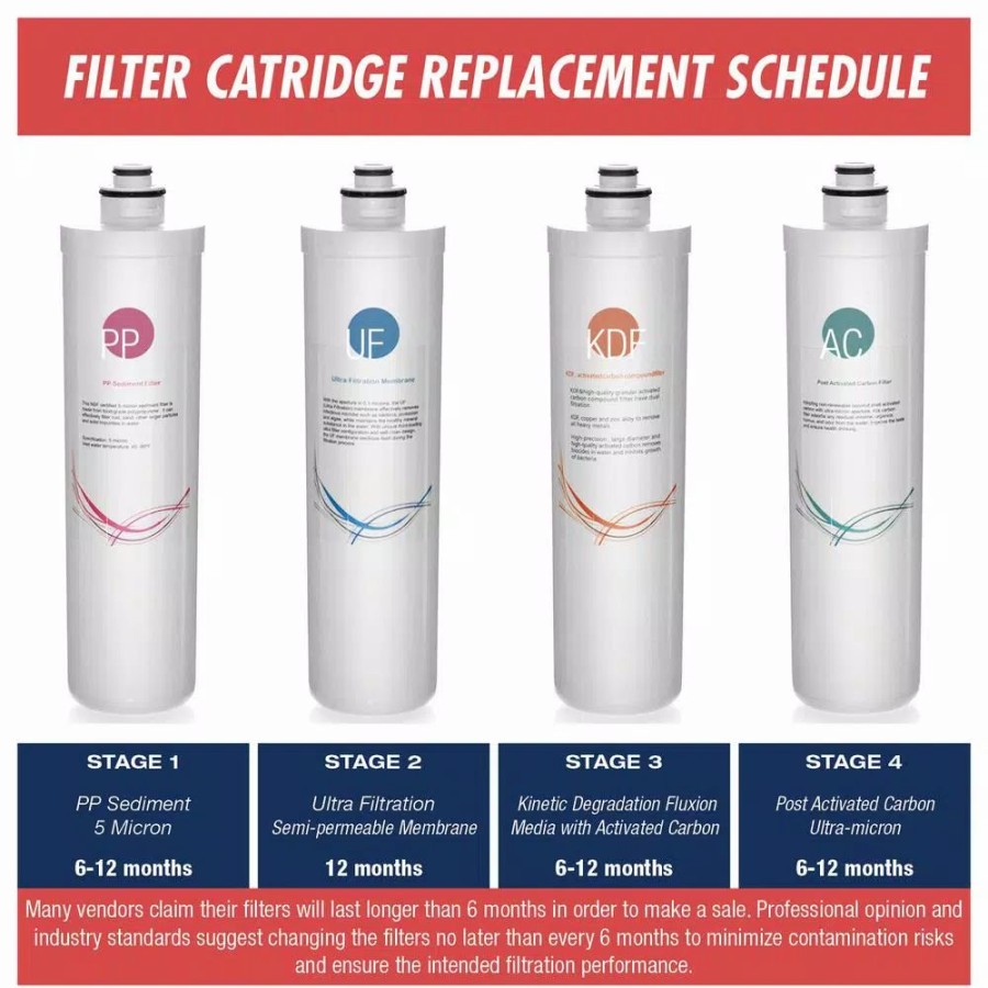 Water Filters * | Replacement Water Filters Ispring Quick-Change Inline Carbon Filter Fitts Cu-A4 Re4T And Re5T