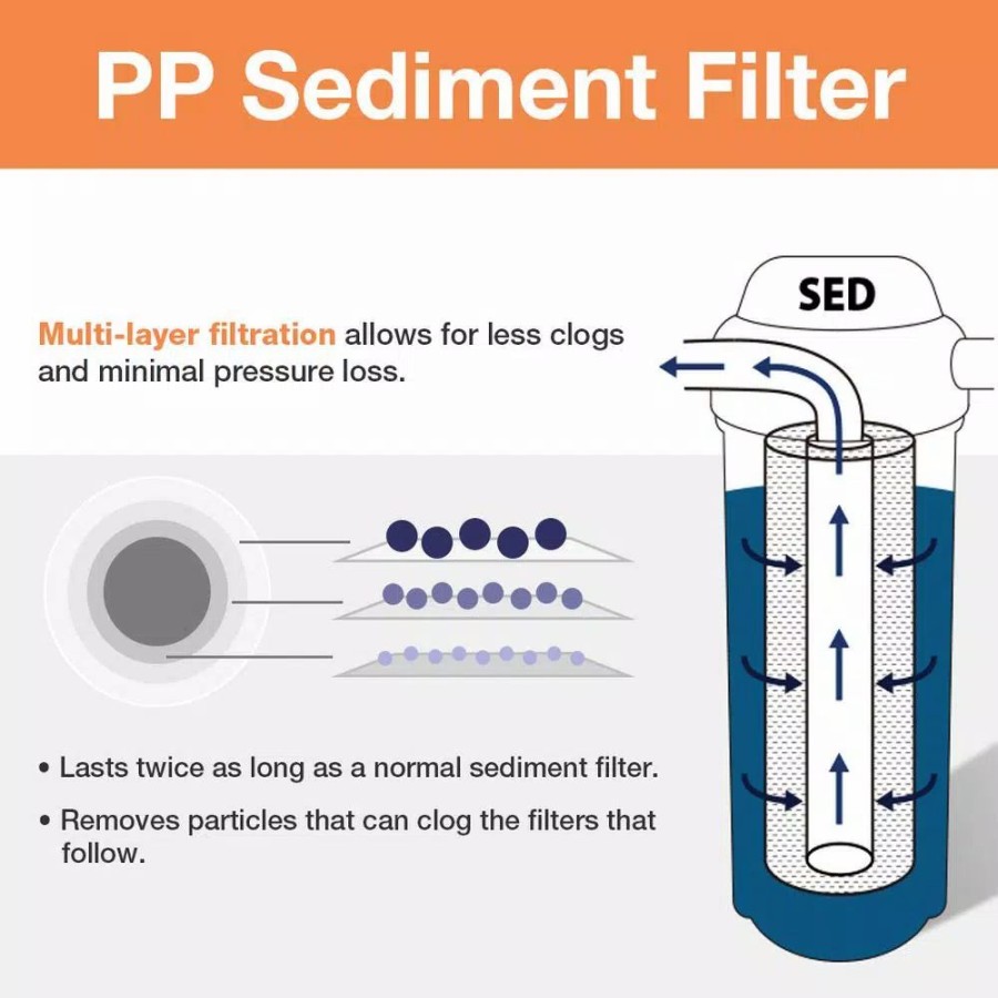 Water Filters * | Water Filtration Systems Ispring 5 Micron 15000 Gal. 10 In. X 2.5 In. Universal Sediment Filter Cartridges In Multi Layer
