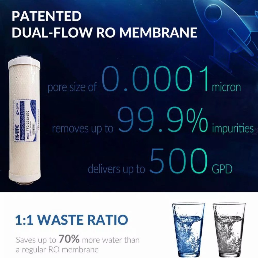 Water Filters * | Water Filtration Systems Ispring Littlewell 500 Gpd 5-Stage Reverse Osmosis Water Filter Cartridge 2-Year Replacement Filter Set