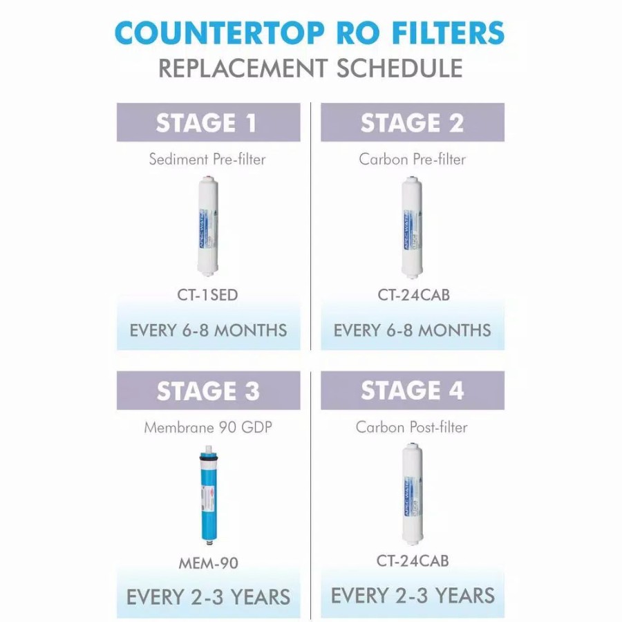 Water Filters * | Replacement Water Filters Apec Water Systems Ultimate Stage 2, 4, 10 In. H Capacity Inline Carbon Replacement Filter With 1/4 In. Quick Connect