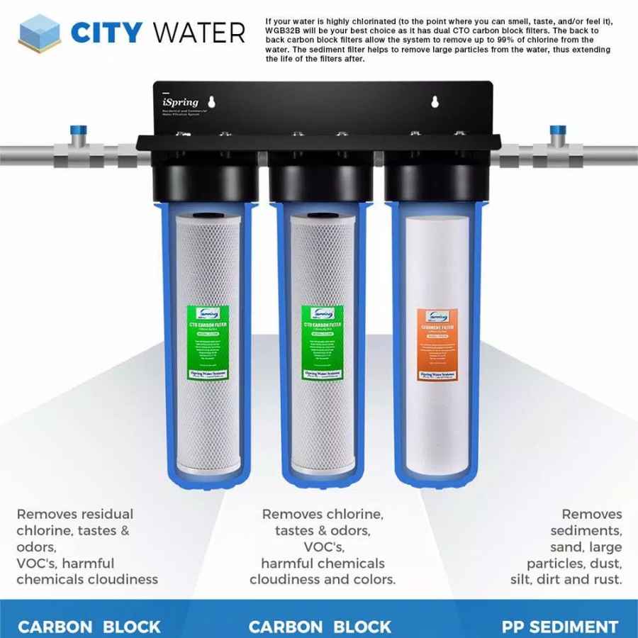 Water Filters * | Replacement Water Filters Ispring 3-Stage 20 In. 3-Piece Big Blue Whole House Replacement Filter Pack