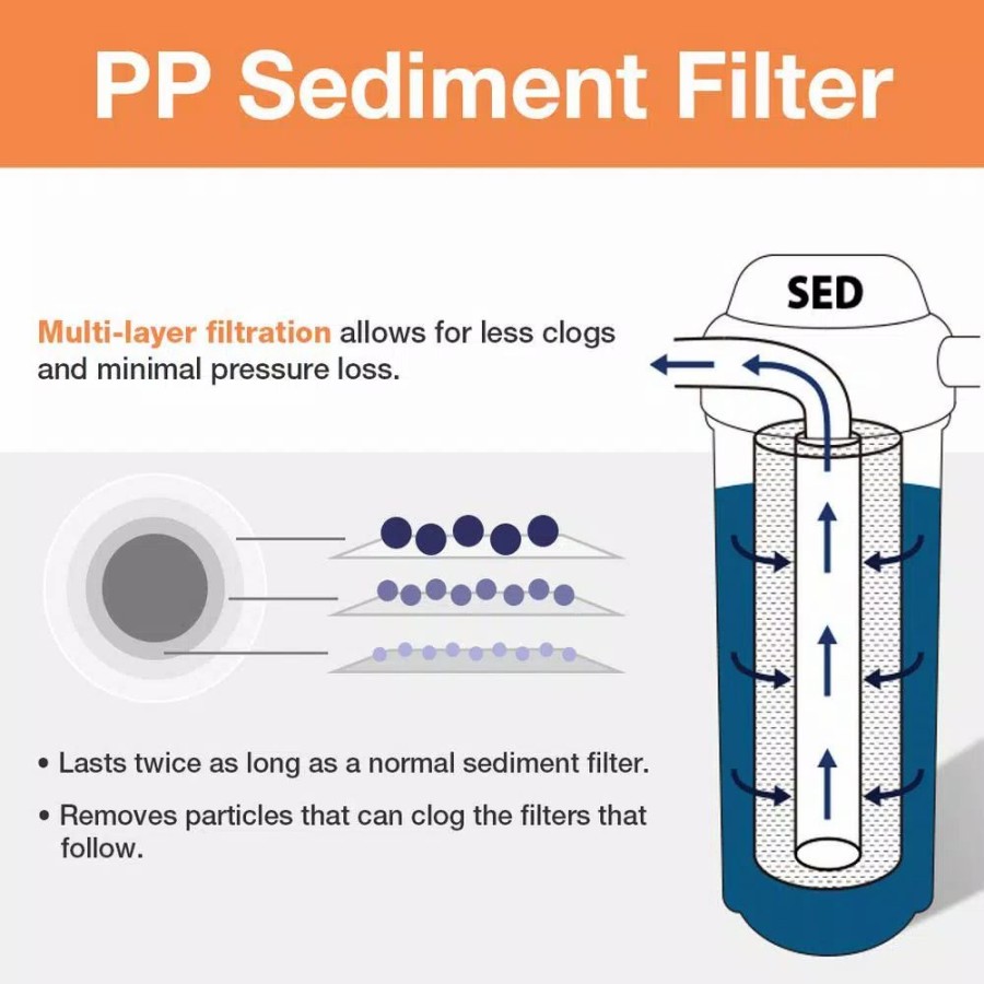 Water Filters * | Replacement Water Filters Ispring 10 X2.5 Universal Sediment Filter Cartridges, 15,000-Gallon, Multi-Layer, 4-Pack