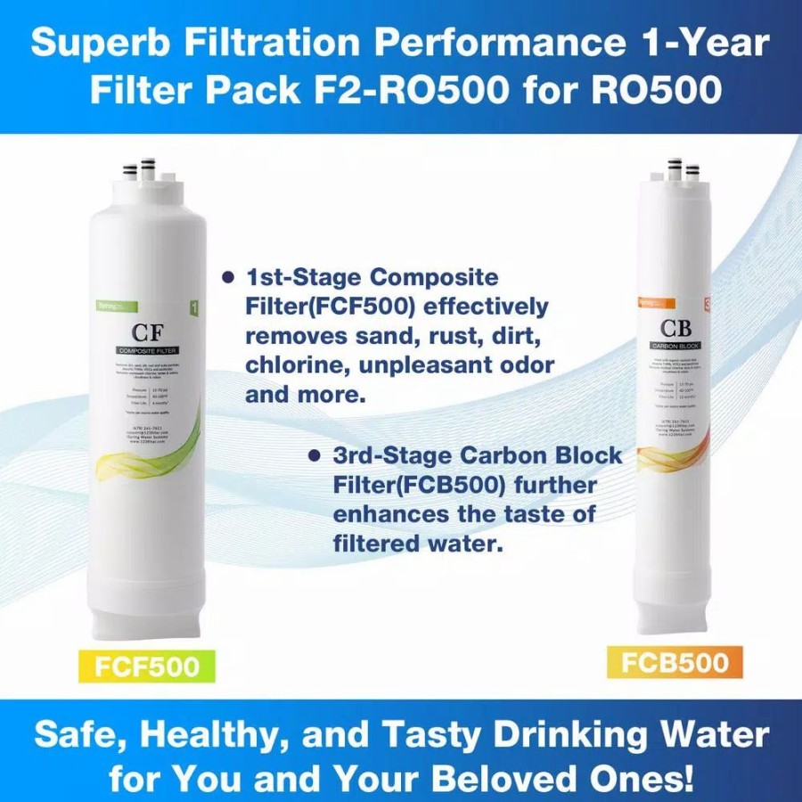 Water Filters * | Replacement Water Filters Ispring 1-Year Reverse Osmosis Replacement Filter Pack For Tankless Water Filtration System