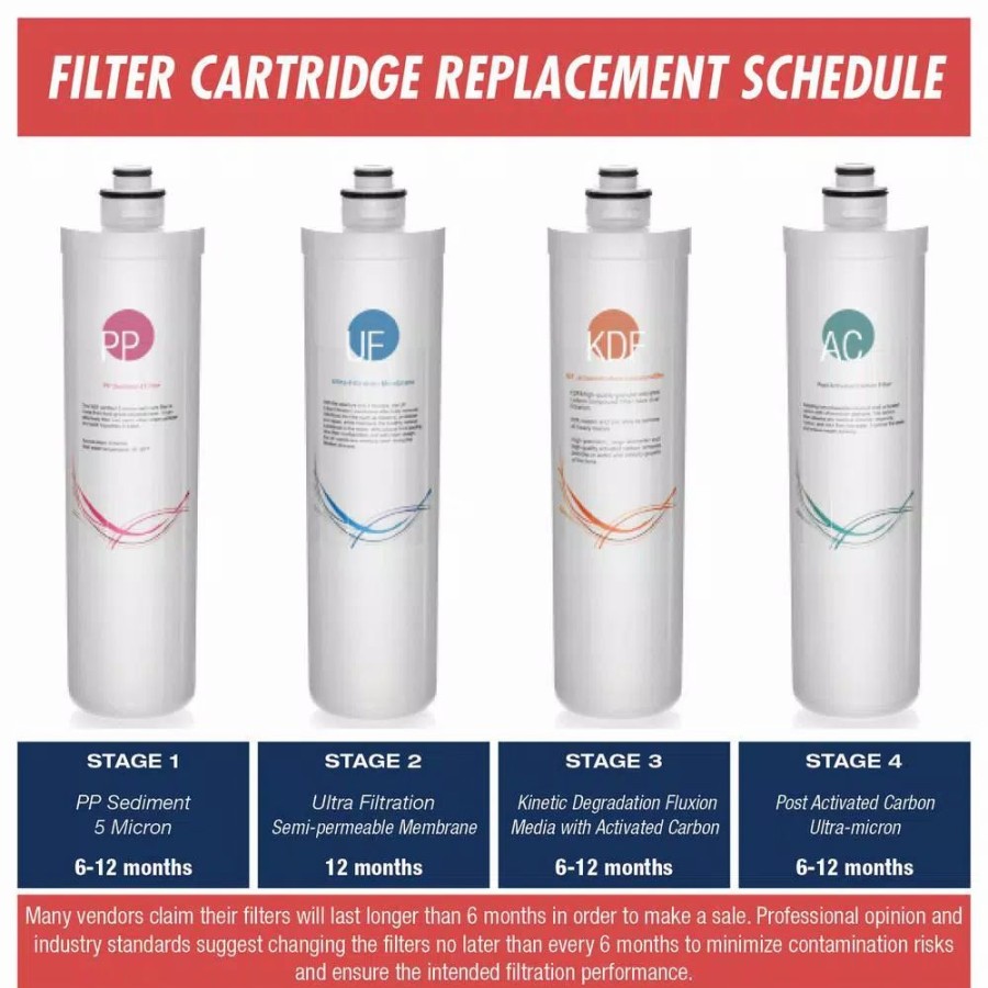 Water Filters * | Water Filtration Systems Ispring 123Filter Cu-A4 Ultra Filtration Uf Membrane