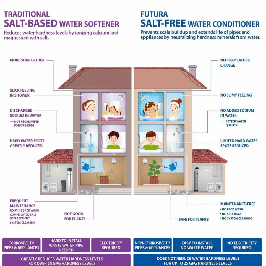 Water Filters * | Water Softeners Apec Water Systems Premium 10 Gpm Whole House Salt-Free Water Softener System With Pre-Filter With Protective Coat