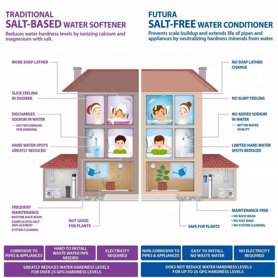 Water Filters * | Water Softeners Apec Water Systems Premium 15 Gpm Whole House Salt-Free Water Softener System With Pre-Filter