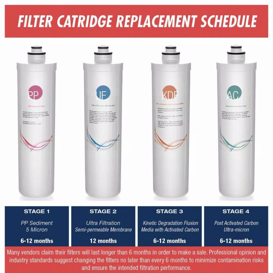 Water Filters * | Replacement Water Filters Ispring Quick-Change 5 Micron Sediment Filter Fits Cu-A4 Re4T And Re5T
