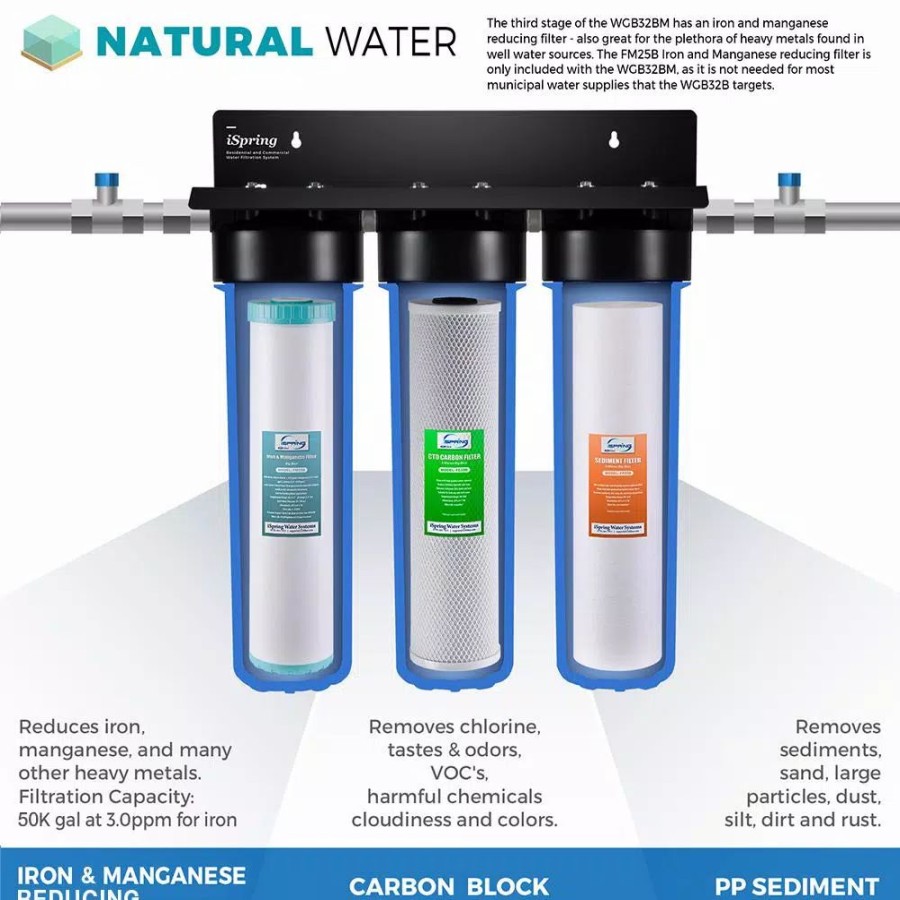 Water Filters * | Replacement Water Filters Ispring 3-Stage 20 In. Whole House 3-Piece Replacement Filter Pack Fits Wgb32Bm