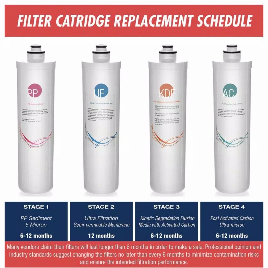 Water Filters * | Water Filtration Systems Ispring Littlewell Ultra Filtration Uf Water Filter Annual Replacement Filter Set