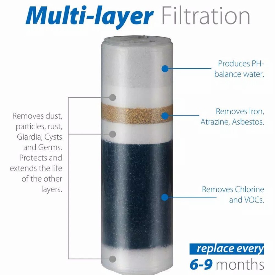Water Filters * | Replacement Water Filters Ispring Replacement Cartridge For Countertop Multi Filtration Drinking Water Filter Dispensers