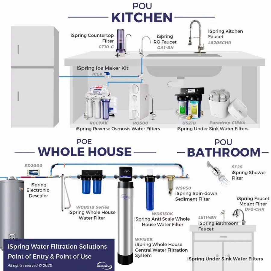 Water Filters * | Water Filtration Systems Ispring 7-Stage Under-Sink Reverse Osmosis Ro Drinking Water Filtration System With Alkaline Filter And Uv Filter, Nsf Certified