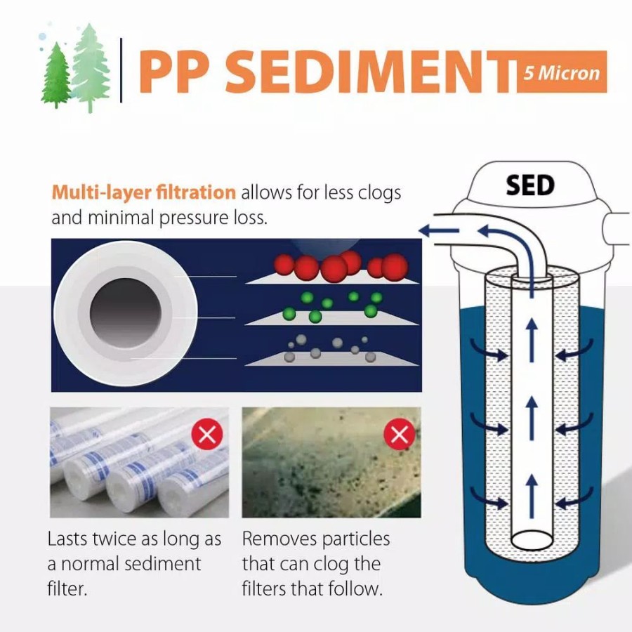 Water Filters * | Replacement Water Filters Ispring Big Blue Whole House Water Filter Sediment Filter, 4.5 X 10