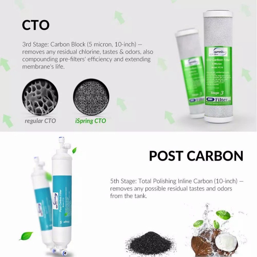 Water Filters * | Replacement Water Filters Ispring 5Th Stage Inline Post Carbon Filter Replacement Cartridge