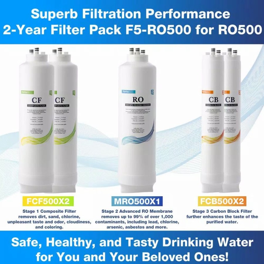 Water Filters * | Replacement Water Filters Ispring 2-Year Reverse Osmosis Replacement Filter Pack For Ro500 Tankless Water Filtration System